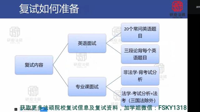 【24全网独家汇总1316题】贵州大学法本法硕复试真题 【12年至23年】贵州大学法硕复试真题 【12年至23年】贵州大学法律硕士复试真题