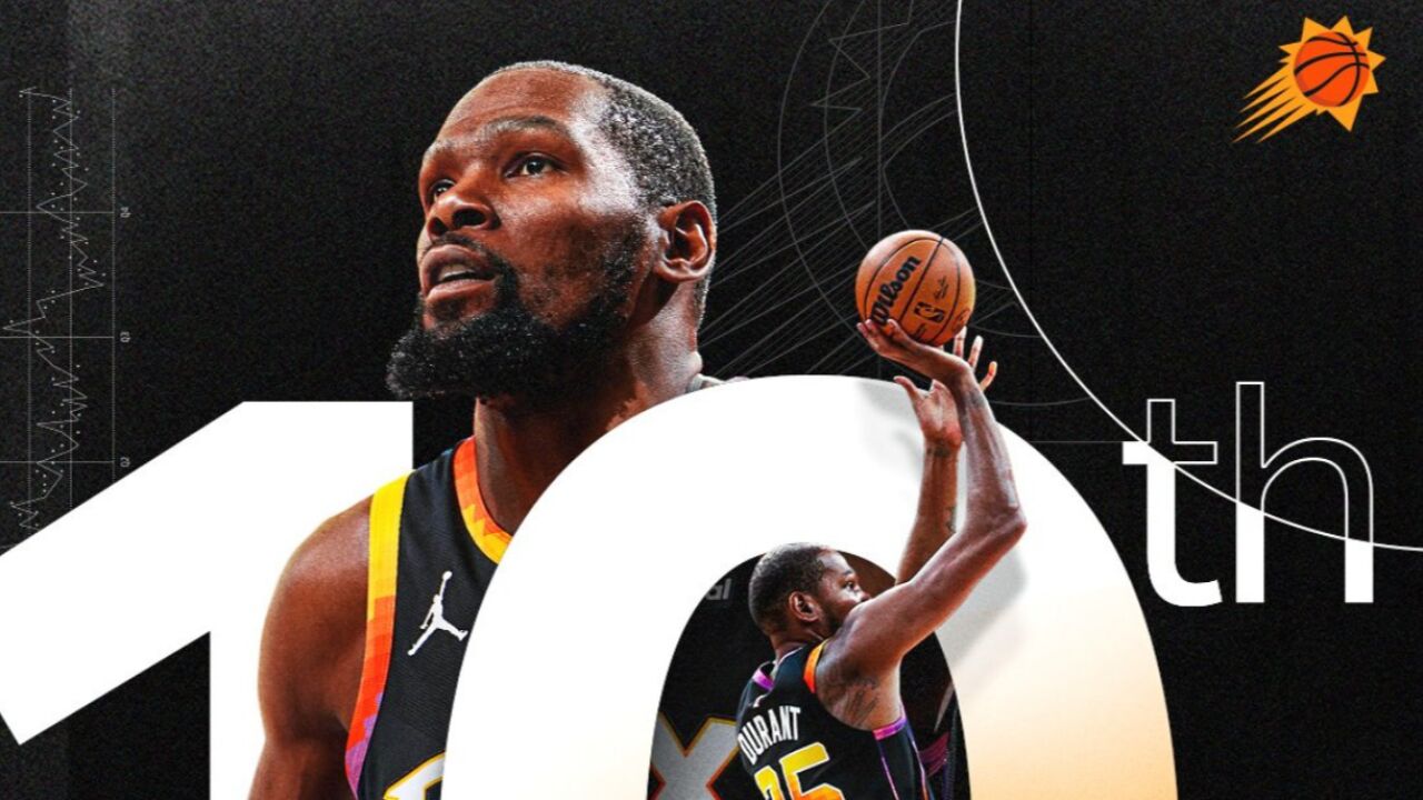 里程碑!杜兰特总得分超越摩西马龙独享历史第十 nba官方发推致敬