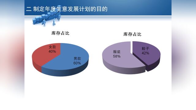 年度生意发展计划(运动鞋服行业)