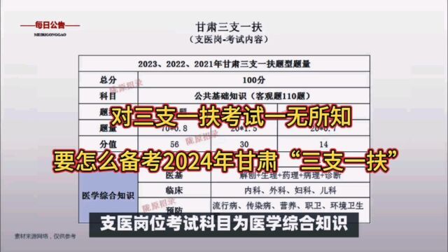 怎么备考2024年三支一扶考试,2024三支一扶考试考什么?