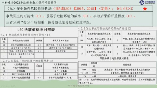 【中科建安】中级注安《管理》第三章安全评价 第四节安全评价方法(七) 刘月儿主讲