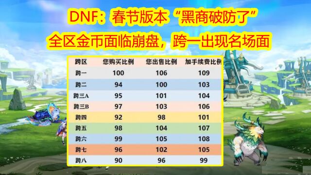 DNF:春节版本“黑商破防了”!全区金币面临崩盘,跨一出现名场面