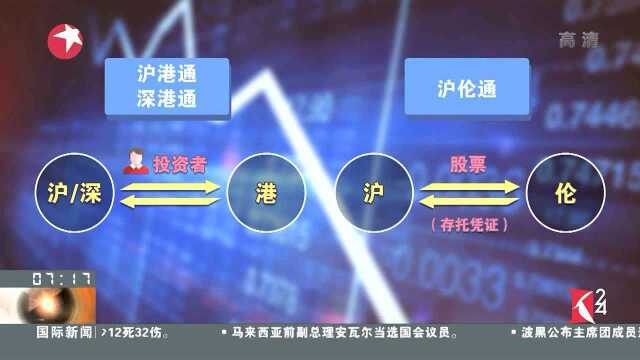 沪伦通“跑步进场” 证监会正式发布沪伦通存托凭证业务监管规定