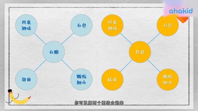 第05集 交叉图中的比较思维