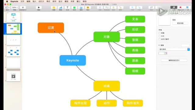 mac版keynote实例教程思维导图