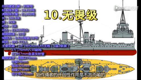 【军武次位面】第九期：十大战列舰