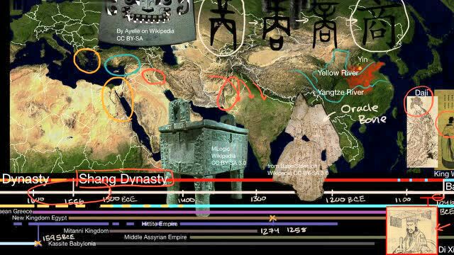 可汗学院讲解中国古代史