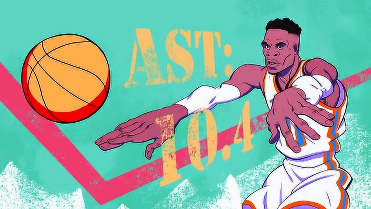 这个动漫威少真丑污蔑我大威少