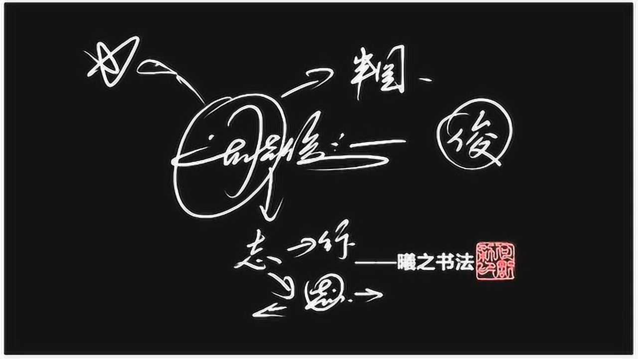 周字签名设计教程分析