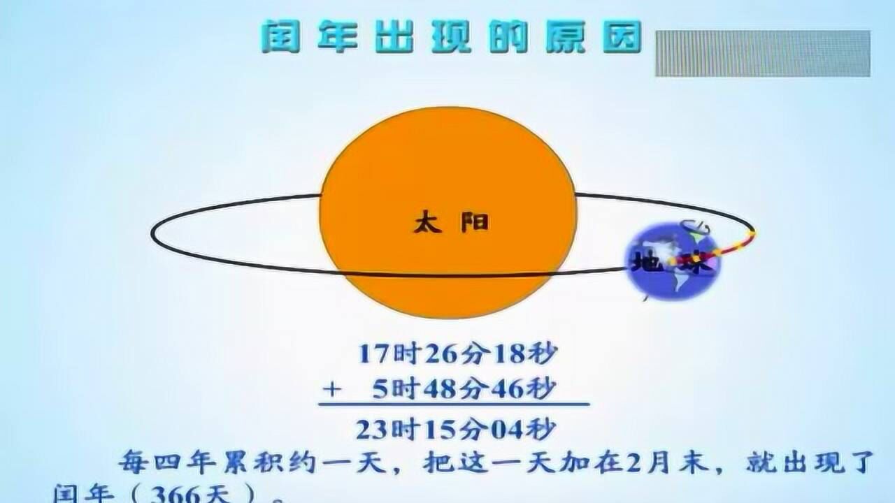 闰年出现的原因_腾讯视频