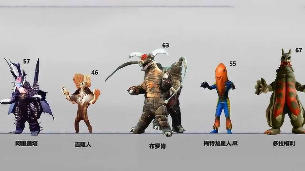 光线王艾斯奥特曼全登场怪兽身高比例图一目了然