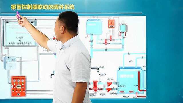 邓伟锋课堂:雨淋、预作用报警阀组常见故障分析处理一