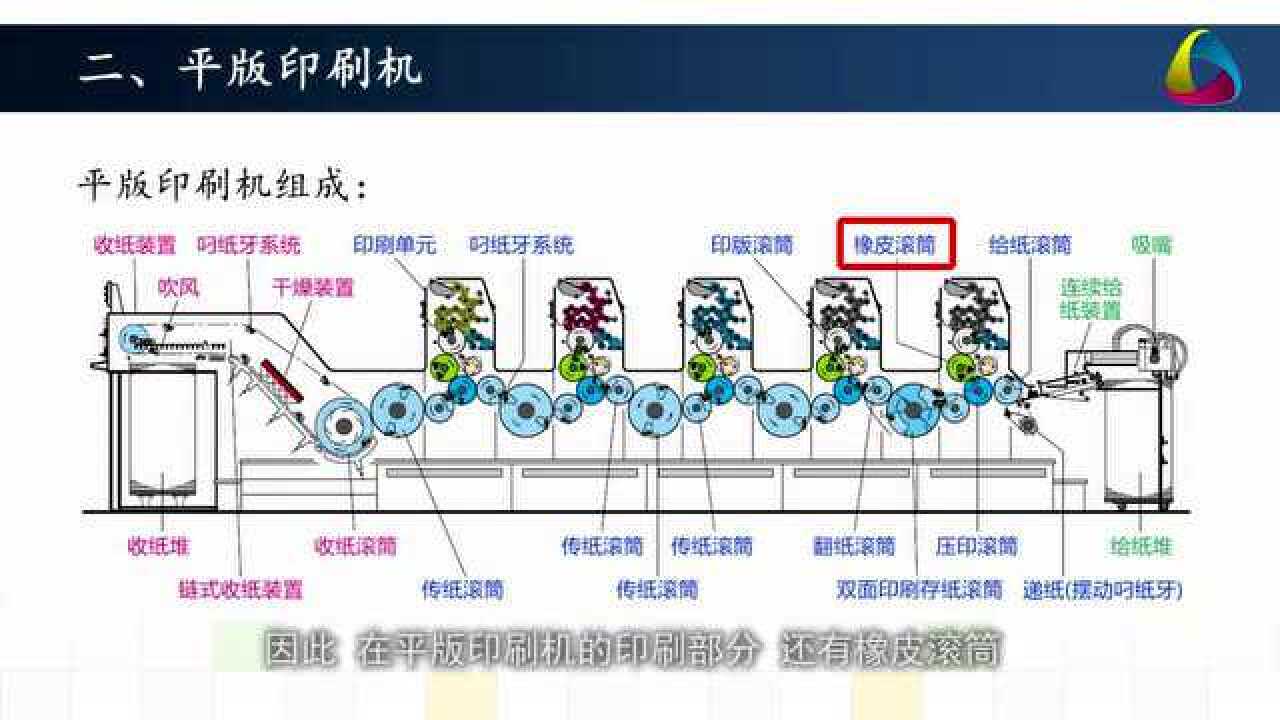 6.1.1平版印刷工艺_高清1080P在线观看平台_腾讯视频