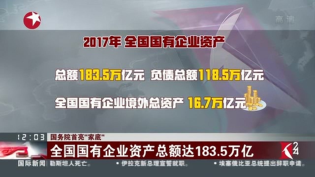 国务院首亮“家底”:全国国有企业资产总额达183.5万亿