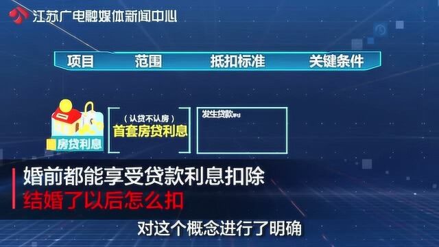 婚前双方都能享受贷款利息扣除 《黄金时间》告诉你结婚以后怎么扣