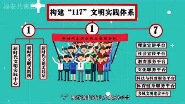 福安人,你知道新时代文明实践中心都做什么吗?