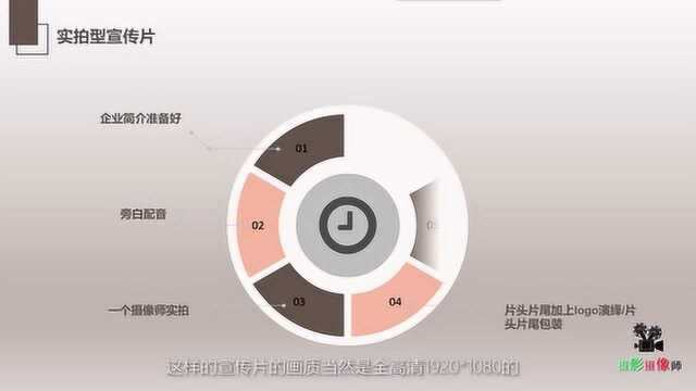 最简单实拍型企业宣传片拍摄制作价格表