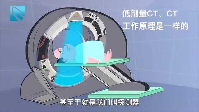 CT他美国亲戚叫低剂量CT,剂量都低了还能看清楚吗?