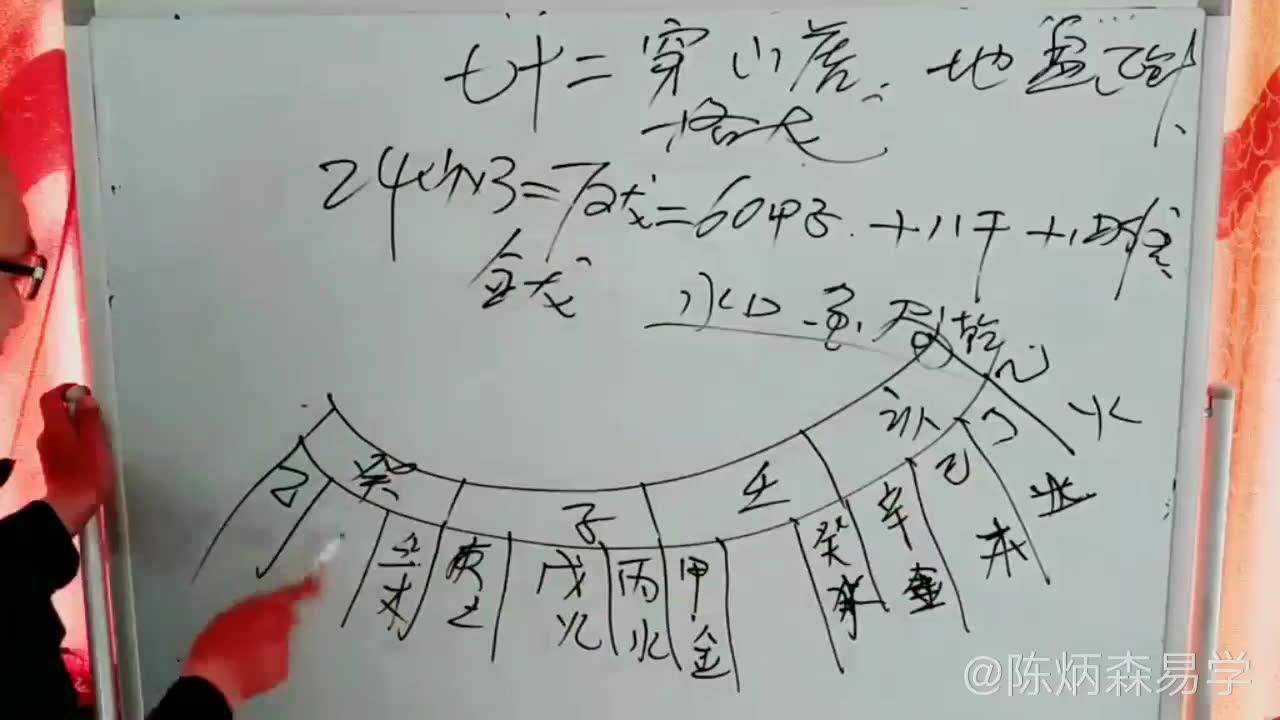 什么是格龙立向以及如何运用七十二格龙与排龙诀