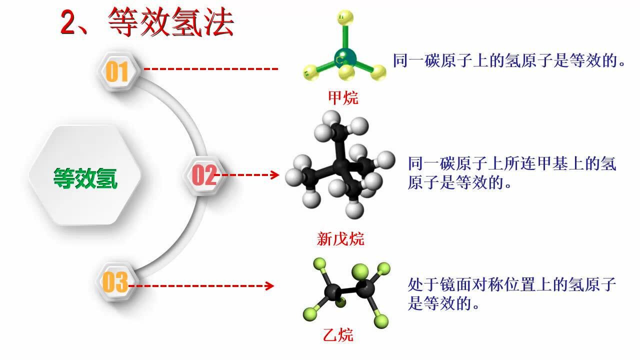 戊烷的等效氢图片