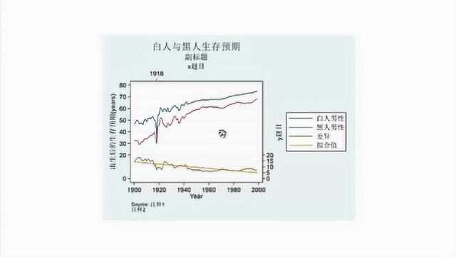 计量经济学与Stata操作:入门到精通7下