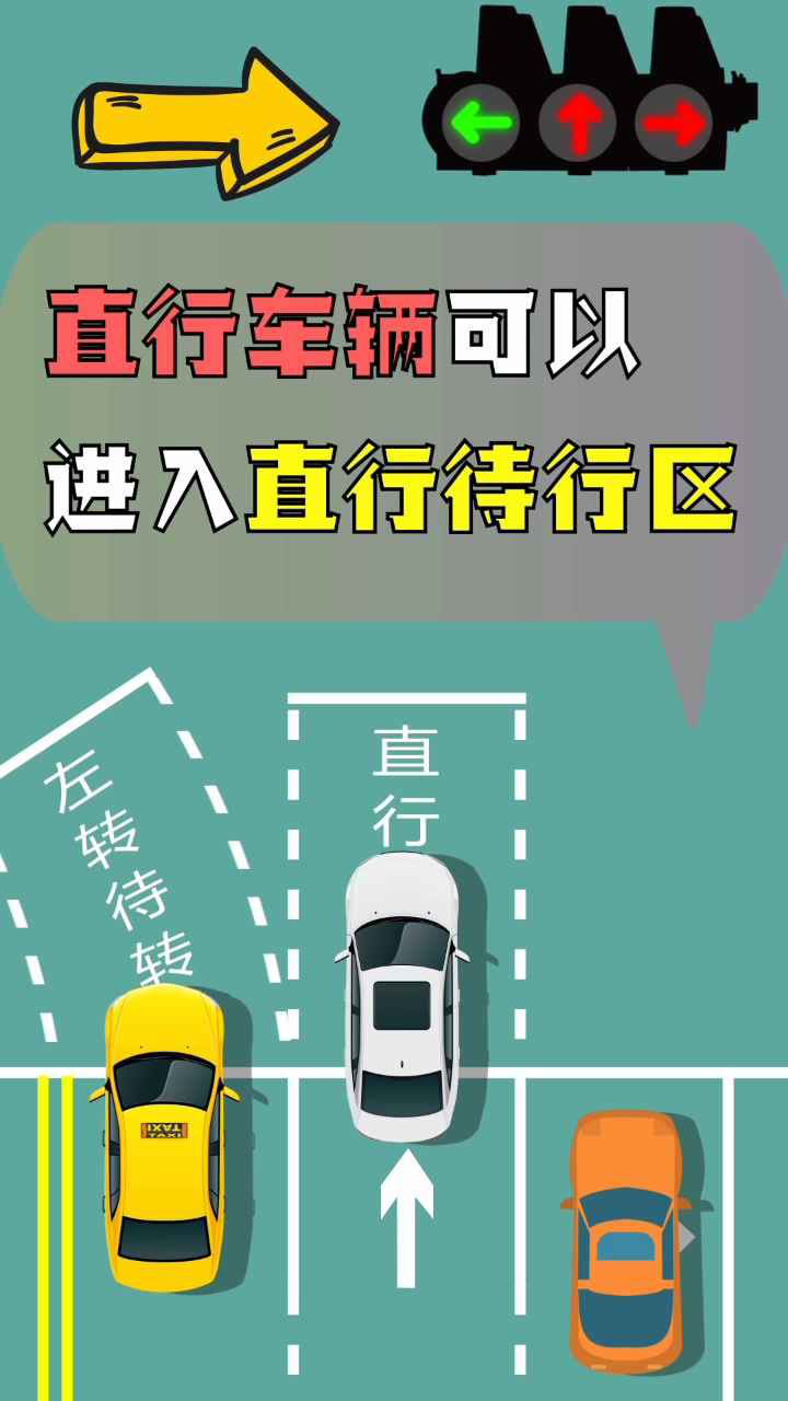 你知道直行待行区怎么走吗?