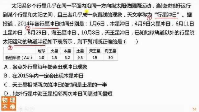 52 高中物理难点:万有引力中的行星冲日问题