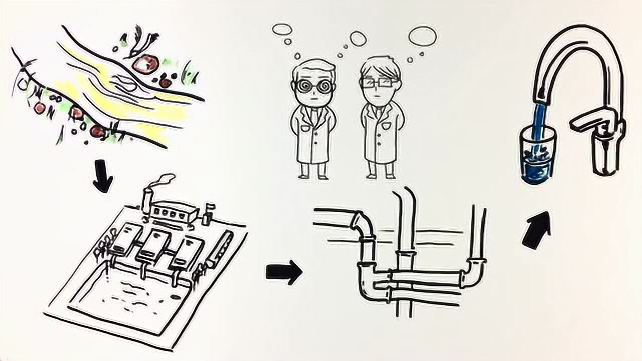 趣味小知识,自来水是这样来的