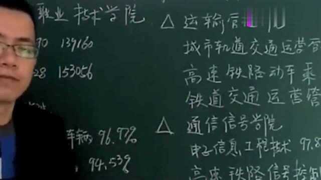 老师详细解读专科铁路类专业,帮你轻松报考