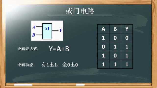 通用技术之数电的基础门电路部分,与门电路的功能用法