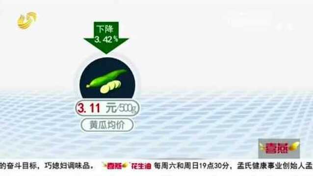 山东:3月21日 全省消费品市场供应充足 蔬菜价格下降明显