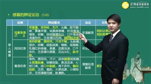 2020中医执业助理医师考试:内科学感冒的辩证论治