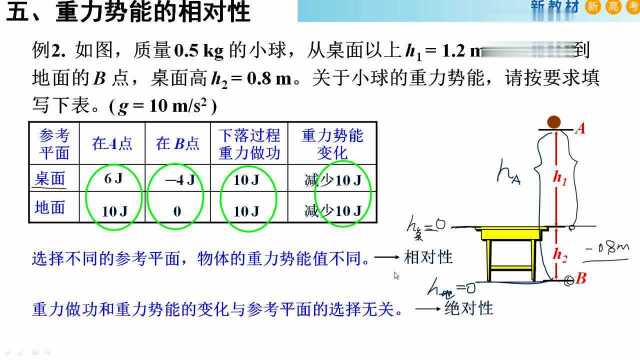 4.7高一物理 重力势能