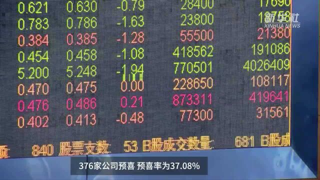 【中国财富报道】376家公司首季业绩预喜