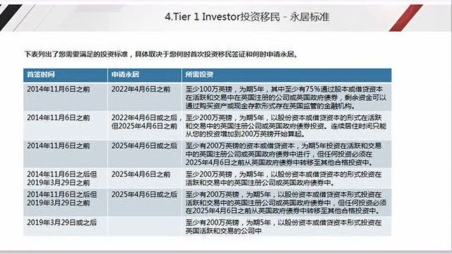 2020年4月6日后申请英国投资移民延期或永居,您的投资不能有任何贷款