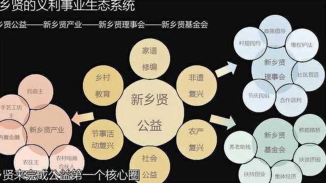 乡贤,乡村善治和社会善治的基础,重构传统文化,助力乡村治理