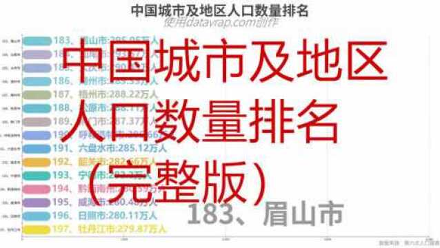 中国各省及地区人口数量排名(完整版)数据可视化