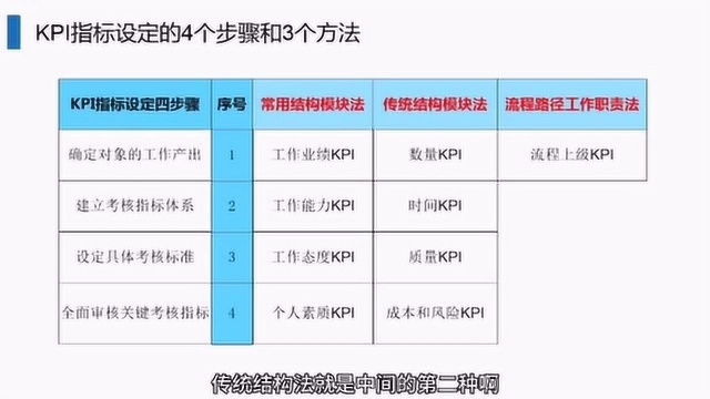 绩效管理干货分享!KPI指标设定的四个步骤和三个方法81韩冬