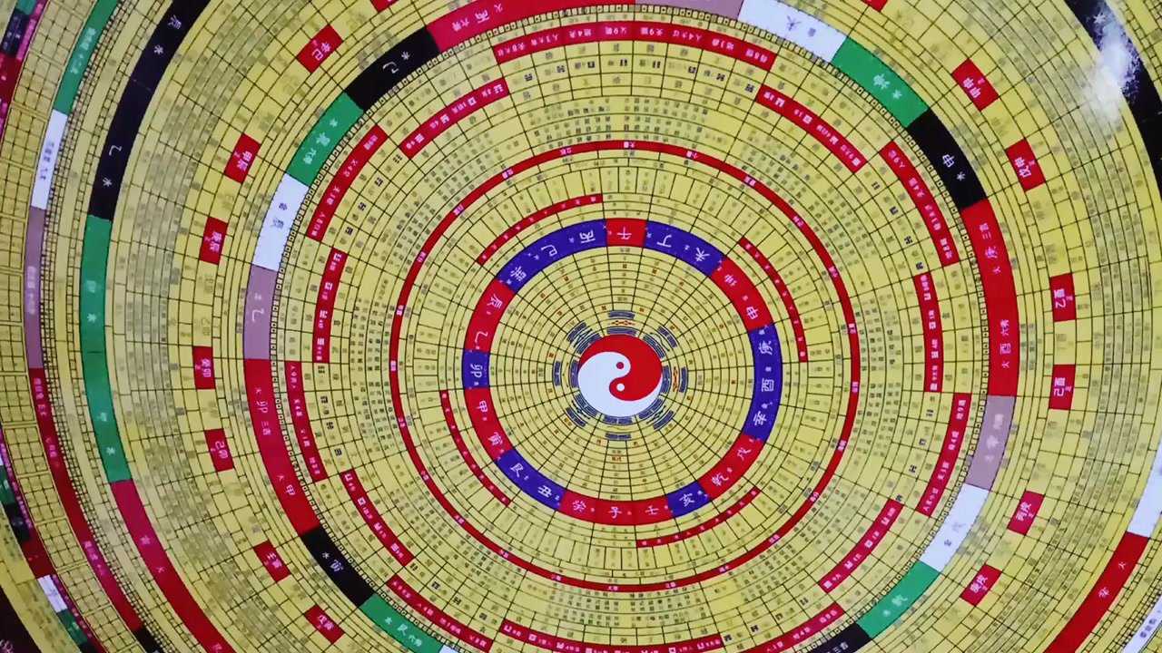 60层中华大罗盘第12节洪范五行