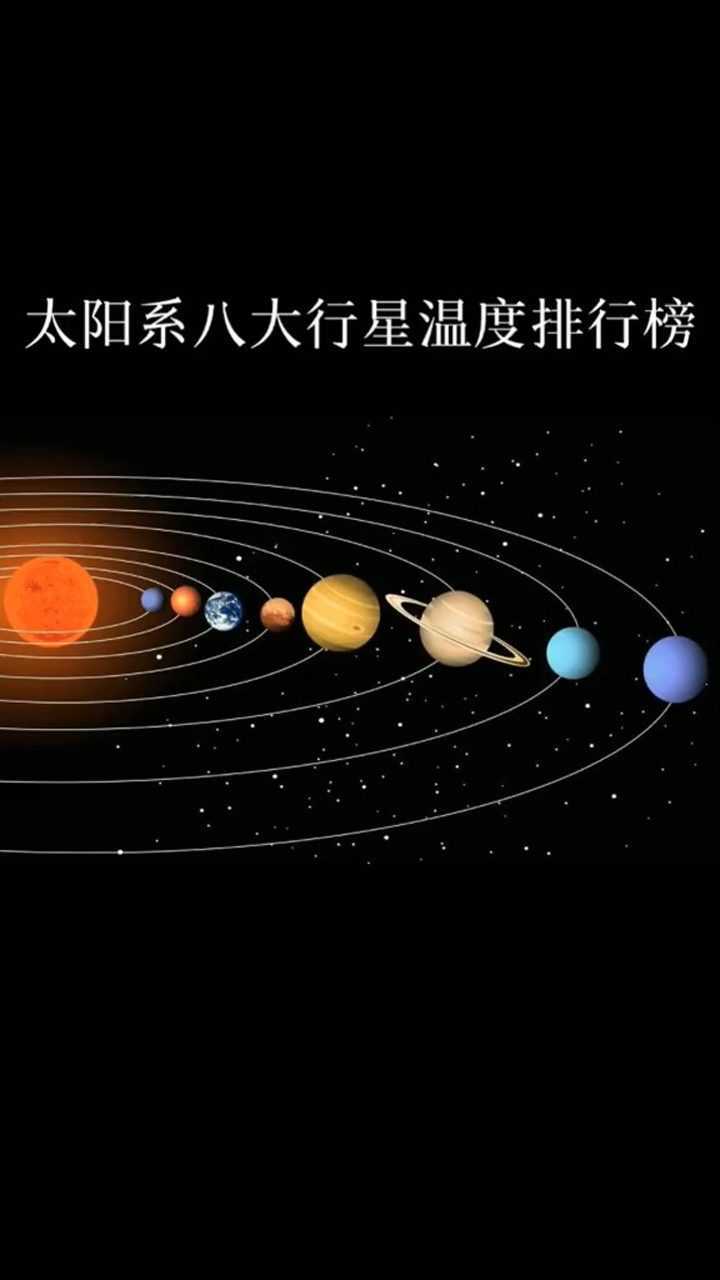 太阳系八大行星温度排行榜