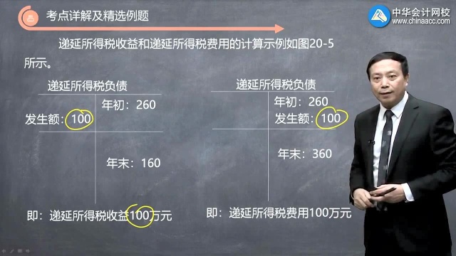 注会《会计》知识点:递延所得税