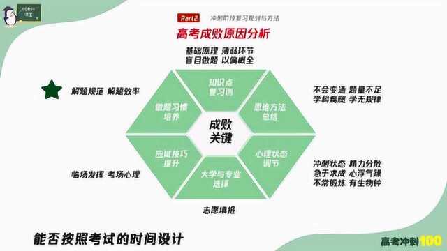 找到高考成败的因素,成绩稳步提高,请把吴海波老师的总结图保存起来