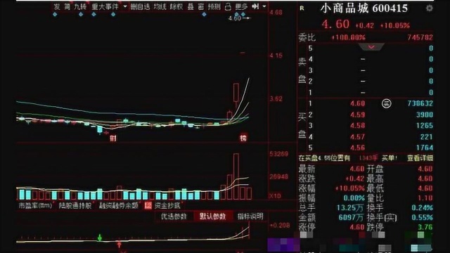 地摊经济站上风口,A股9家上市公司,相关优质个股一览