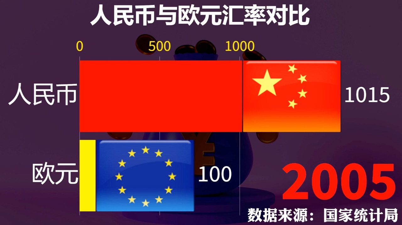 人民币与欧元汇率对比,100欧元能值多少人民币?