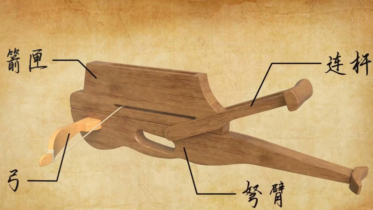 诸葛连弩-三国时期的机关枪!其工作原理是什么?