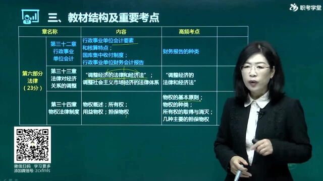 中级经济师《经济基础知识》导学班7