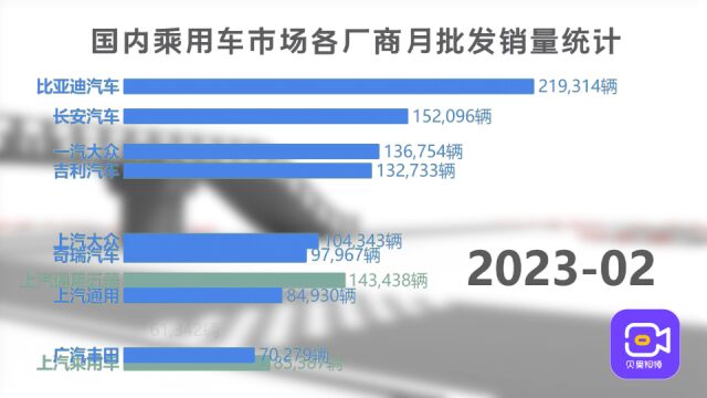 乘用车市场大洗牌?比亚迪为首的厂商,正在带领自主品牌崛起