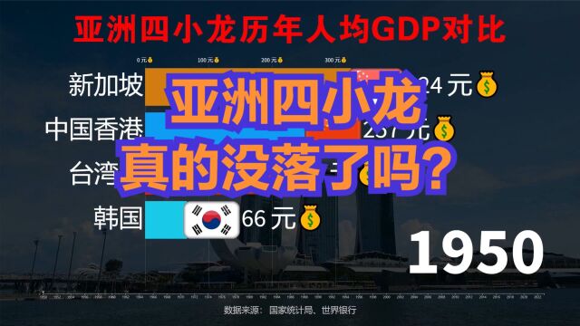 亚洲四小龙是如何崛起和没落的?近70年,亚洲四小龙人均GDP对比