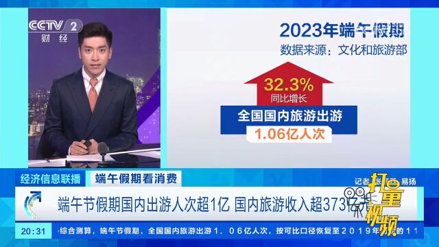 端午节假期国内出游人次超1亿,国内旅游收入超373亿元