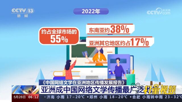 《中国网络文学在亚洲地区传播发展报告》发布